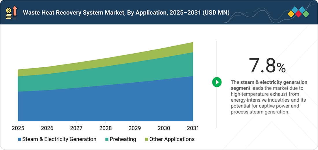 waste-heat-recovery-system-market Segments
