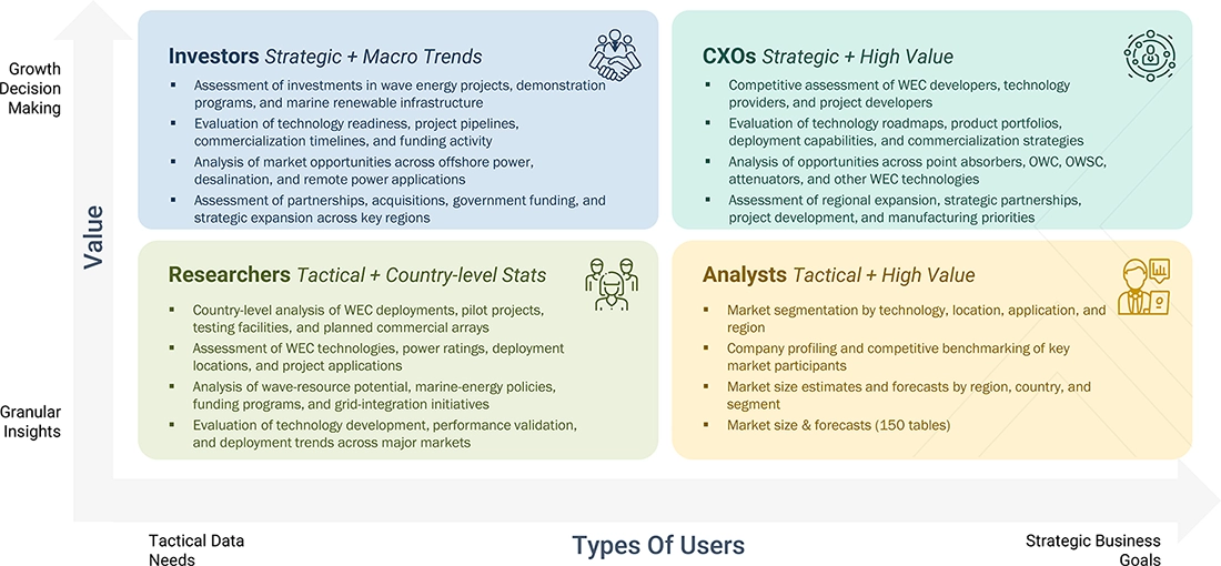 wave-energy-market Growth Decision, Granular Insights wave-energy-market Content Guide