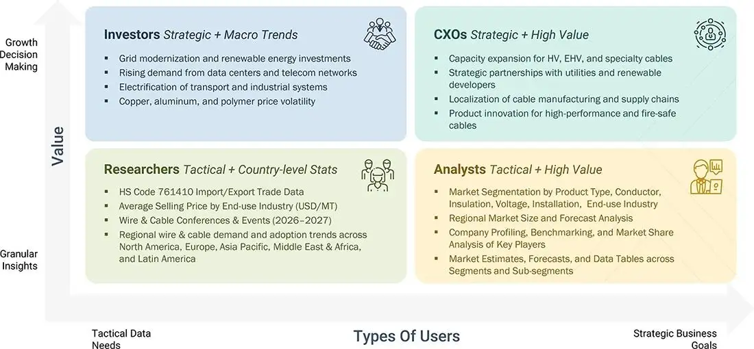 wire-and-cable-market Growth Decision, Granular Insights wire-and-cable-market Content Guide