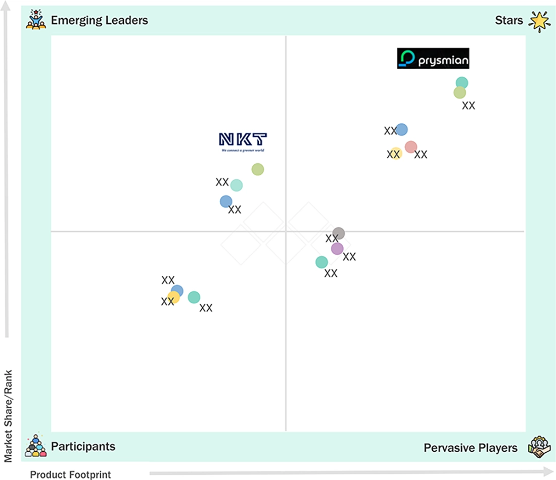 wire-and-cable-market Evaluation Metrics