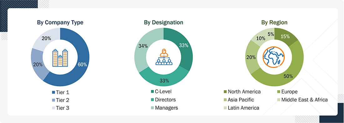 Wire & Cable Market 
 Size, and Share