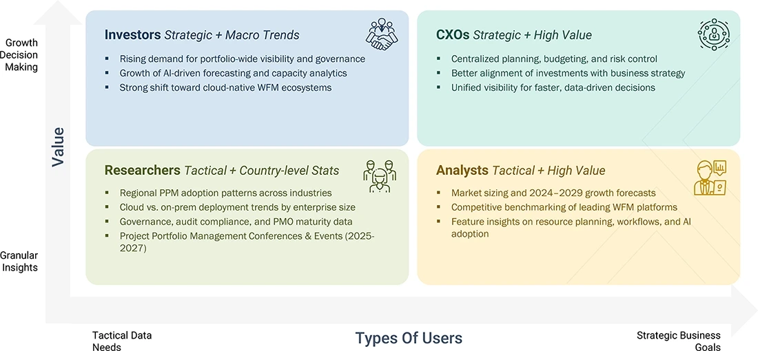 workforce-management-market Growth Decision, Granular Insights workforce-management-market Content Guide