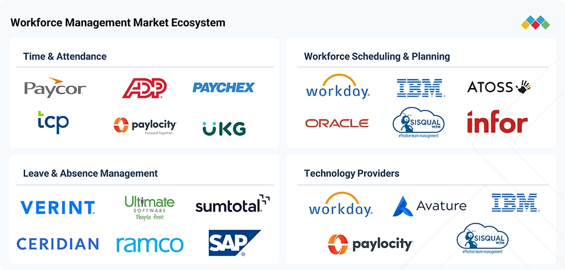 workforce-management-market Ecosystem