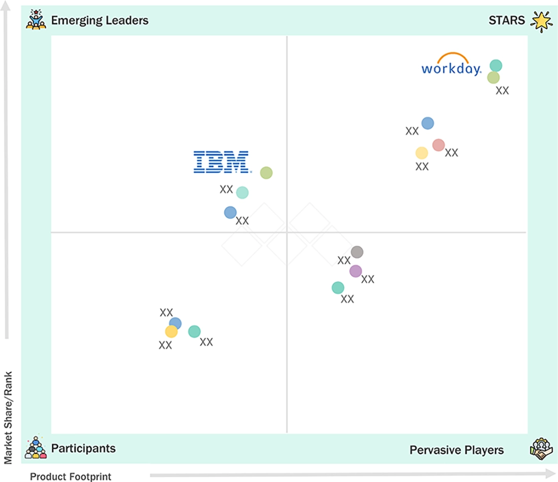 workforce-management-market Evaluation Metrics
