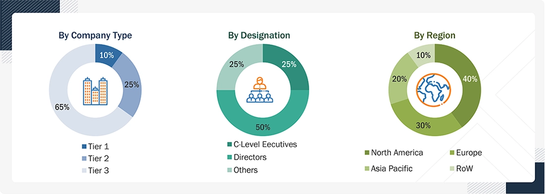 Workforce Management Market Size, and Share