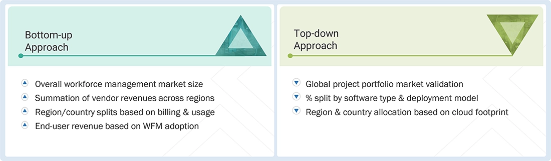 Workforce Management Market Top Down and Bottom Up Approach