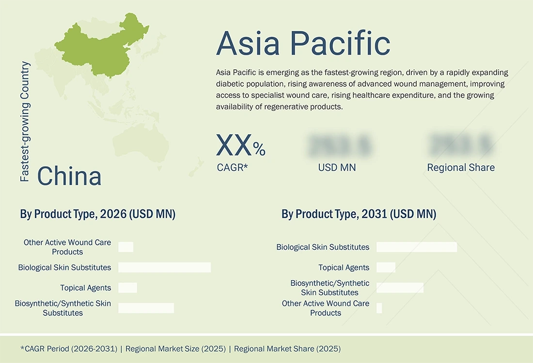 wound-care-biologic-market Regional CAGR, Size, Share wound-care-biologic-market Region